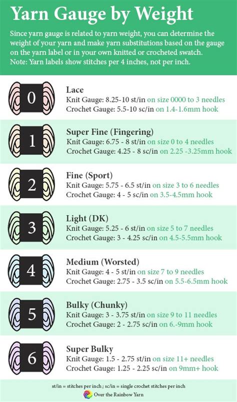 yarn gauge chart